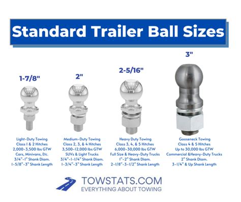 2 inch tow hitch ball|trailer hitch size chart.